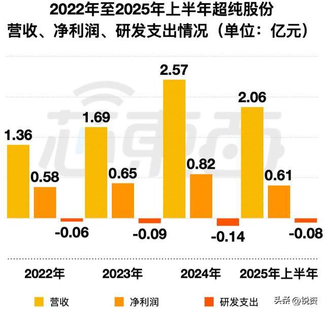 巨力索具：网传“中标4.58亿海南火箭海上回收系统项目”等不实