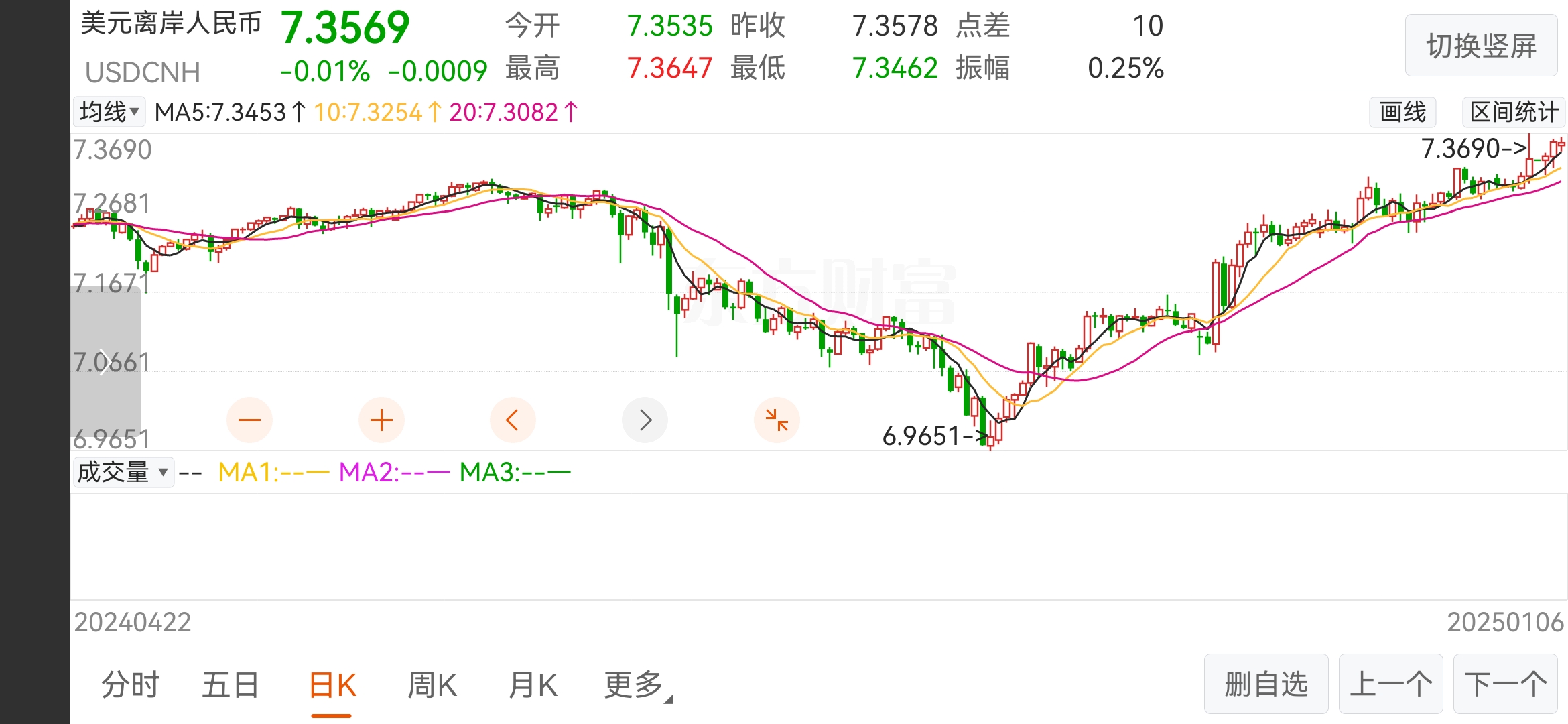 豆包App正式支持Seedance2.0，游戏ETF（159869）跌幅持续收窄