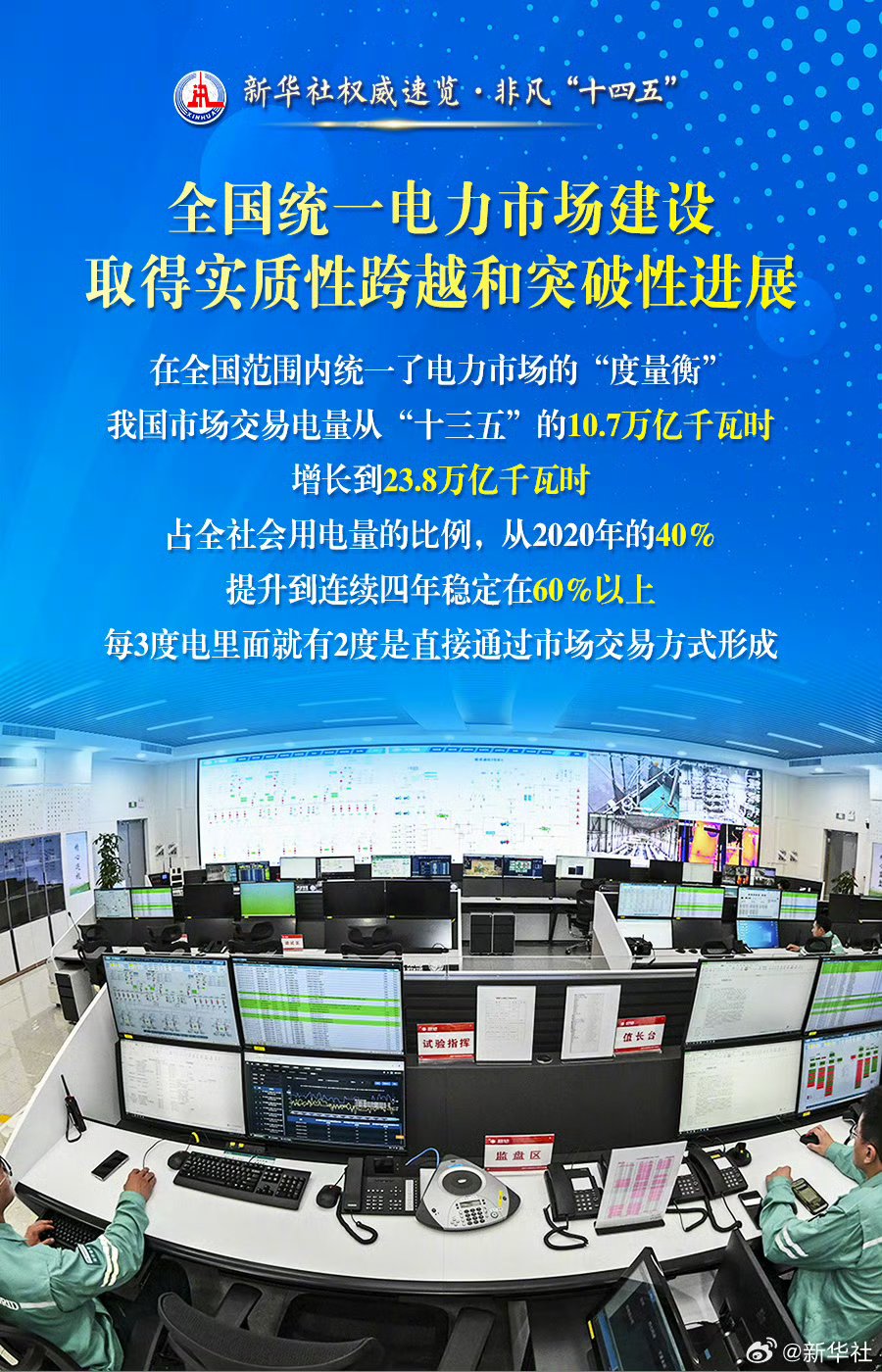 国办：支持有条件的地区探索通过报价竞争形成容量电价