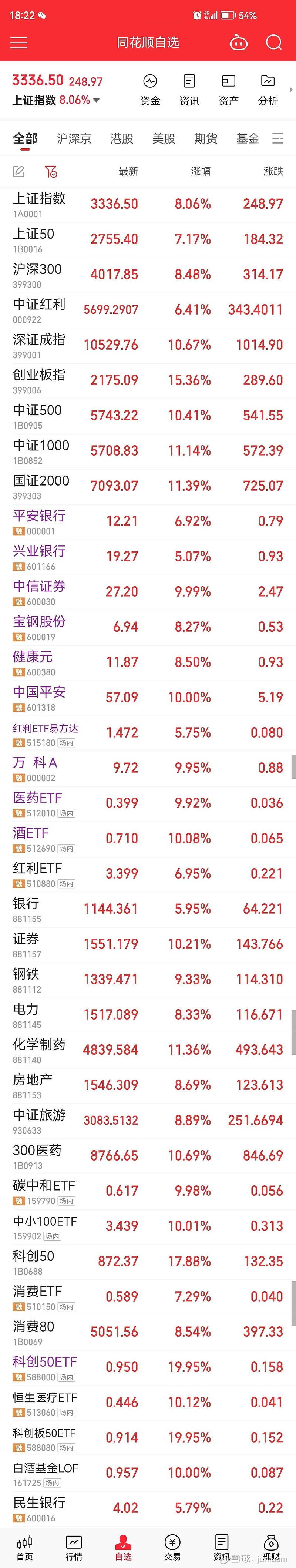 国债期货早盘收盘多数上涨