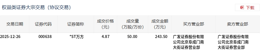 万朗磁塑大宗交易成交7.90万股 成交额487.83万元
