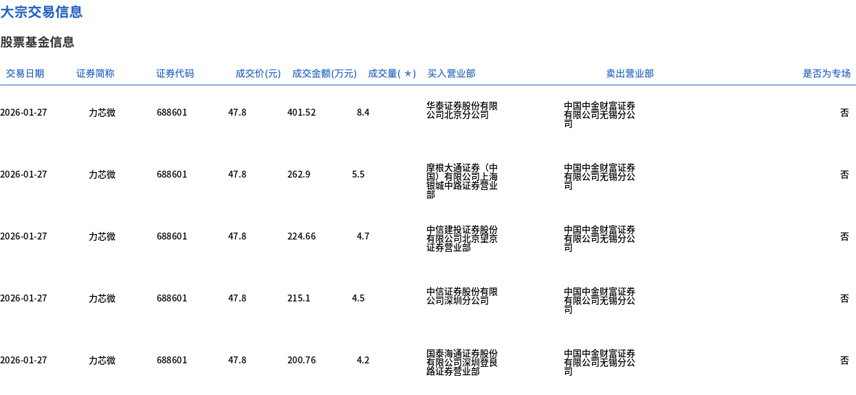 万朗磁塑大宗交易成交7.90万股 成交额487.83万元