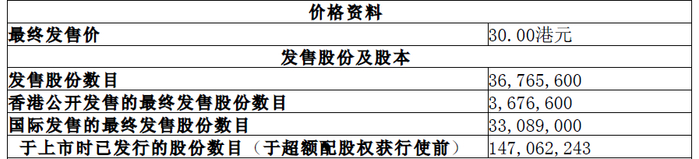 小米集团-W(01810.HK)2月12日回购1.48亿港元，年内累计回购32.27亿港元