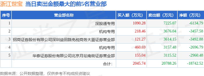 海联讯龙虎榜数据（2月12日）