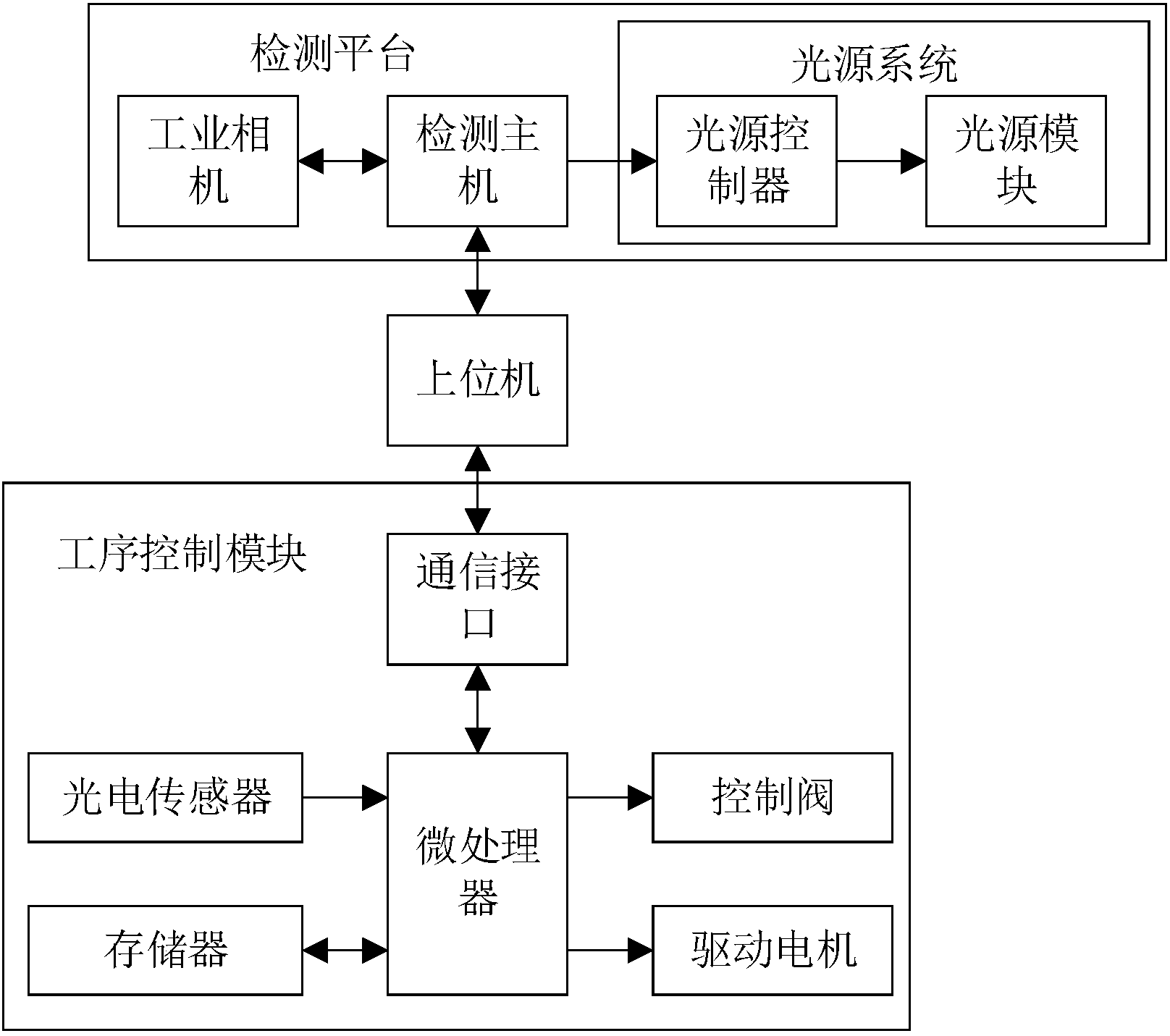 华润江中获得实用新型专利授权:“一种包衣机取料装置及包衣机”