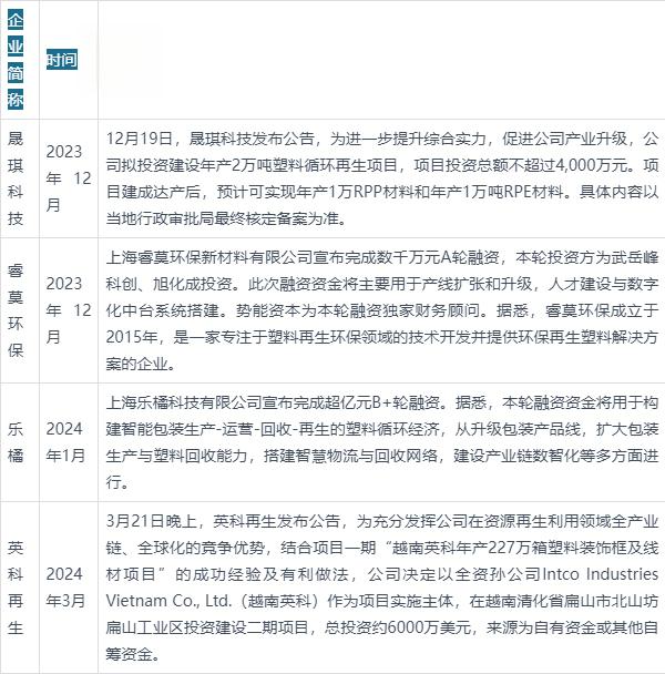 国家能源局：推动出台可再生能源消费最低比重目标制度政策文件