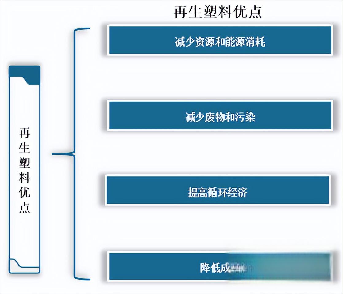 国家能源局：推动出台可再生能源消费最低比重目标制度政策文件
