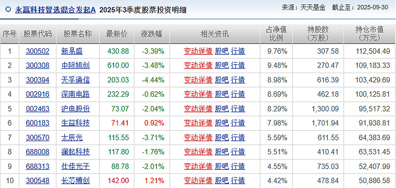 中证小盘500指数ETF今日合计成交额45.34亿元,环比增加37.22%