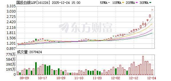 永太科技：公司股票自2月24日开市起复牌