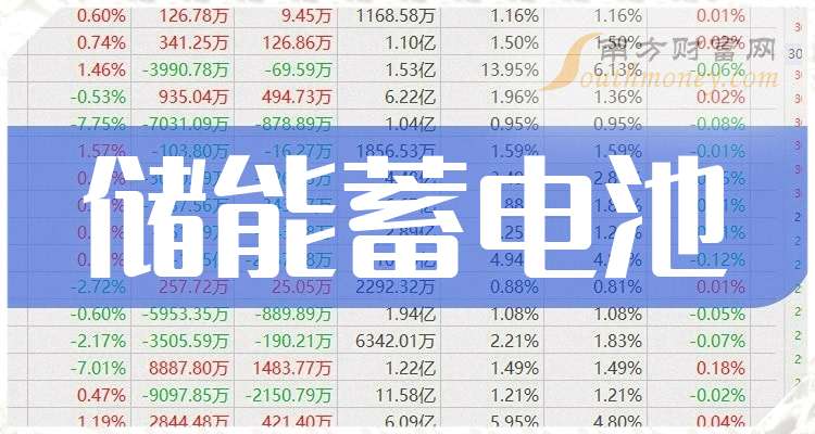银河电子2月13日龙虎榜数据