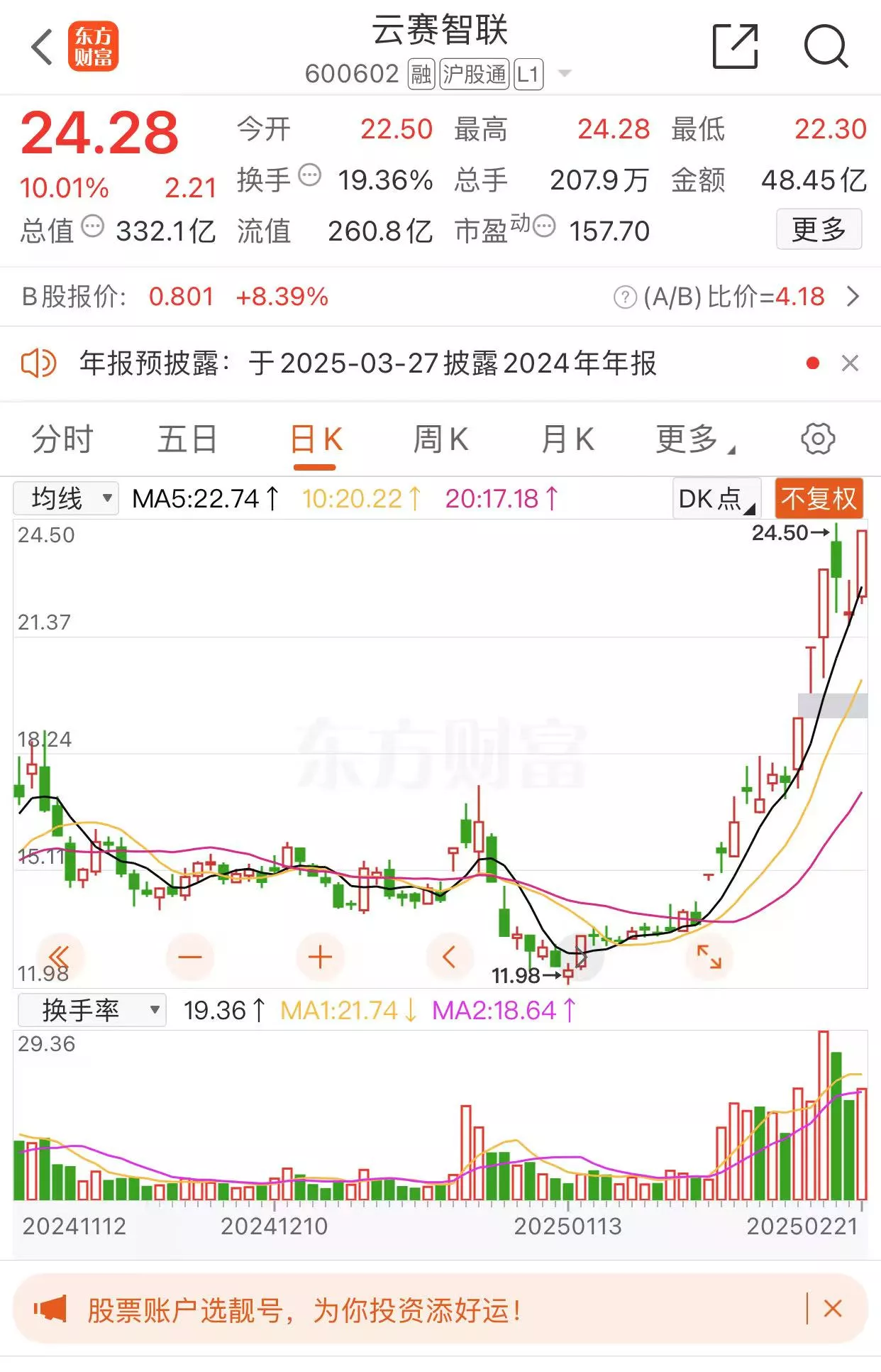 天奇股份涨停,深股通龙虎榜上净卖出1955.75万元
