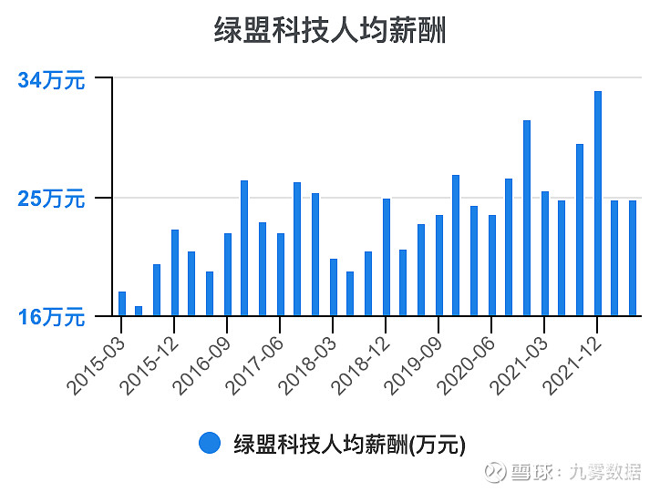 绿盟科技获得发明专利授权：“一种设备的风险评估方法及装置”