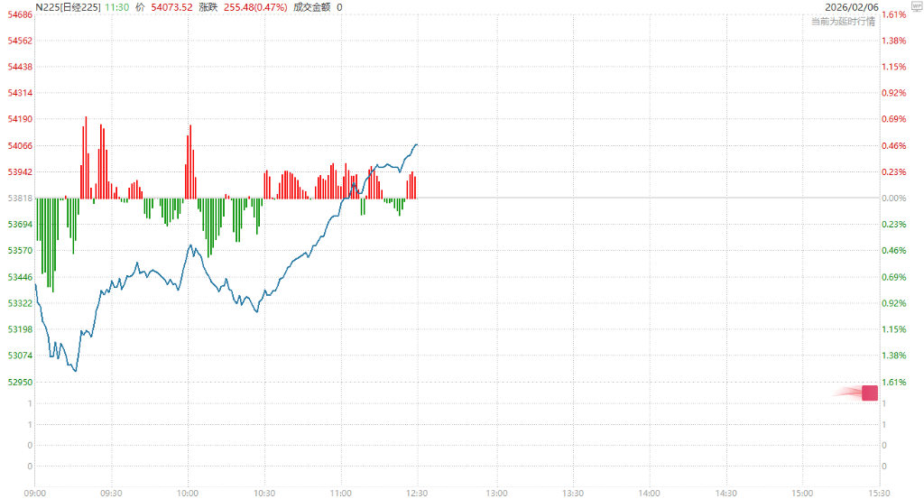国际金银大涨，现货白银一度涨超5%！热门科技股多数下跌，苹果跌超2%，英伟达市值蒸发超6900亿元