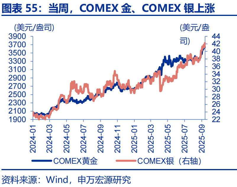 国际金银大涨，现货白银一度涨超5%！热门科技股多数下跌，苹果跌超2%，英伟达市值蒸发超6900亿元