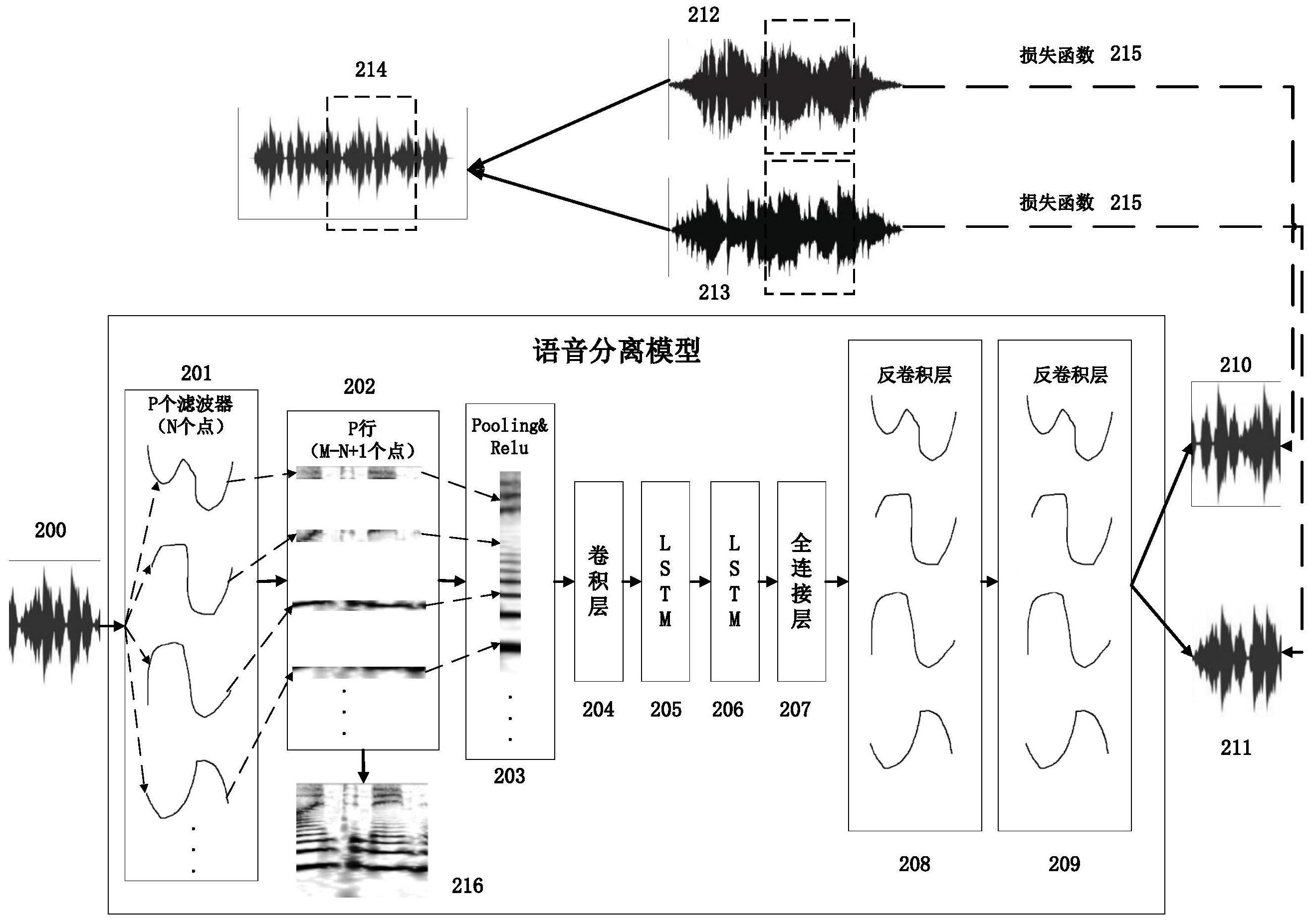 美的集团获得发明专利授权：“基于语音的交互方法、装置、智能设备和计算机可读存储介质”