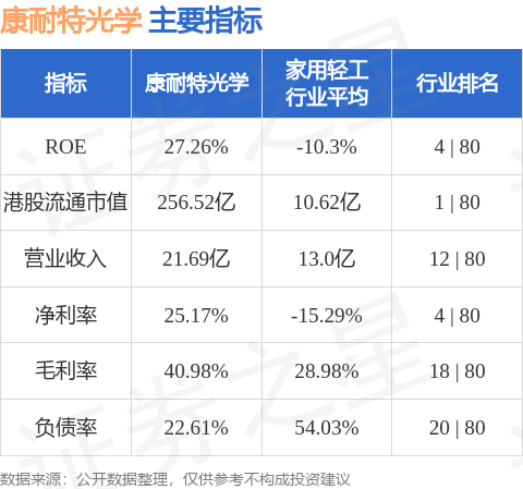 东吴证券给予新锐股份“增持”评级：钨价上涨主业释放利润弹性，并购钻针资产切入PCB赛道