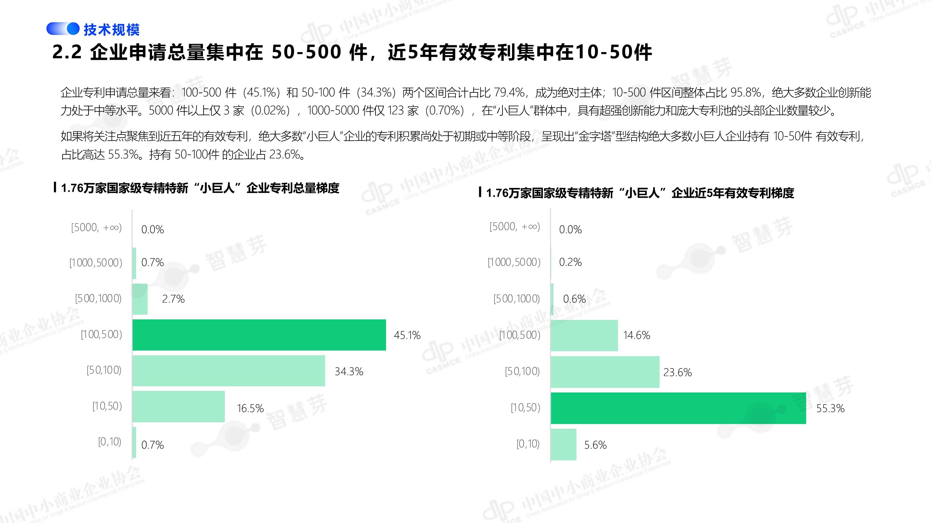 贵州：到2030年省级专精特新中小企业总量达到1800家以上