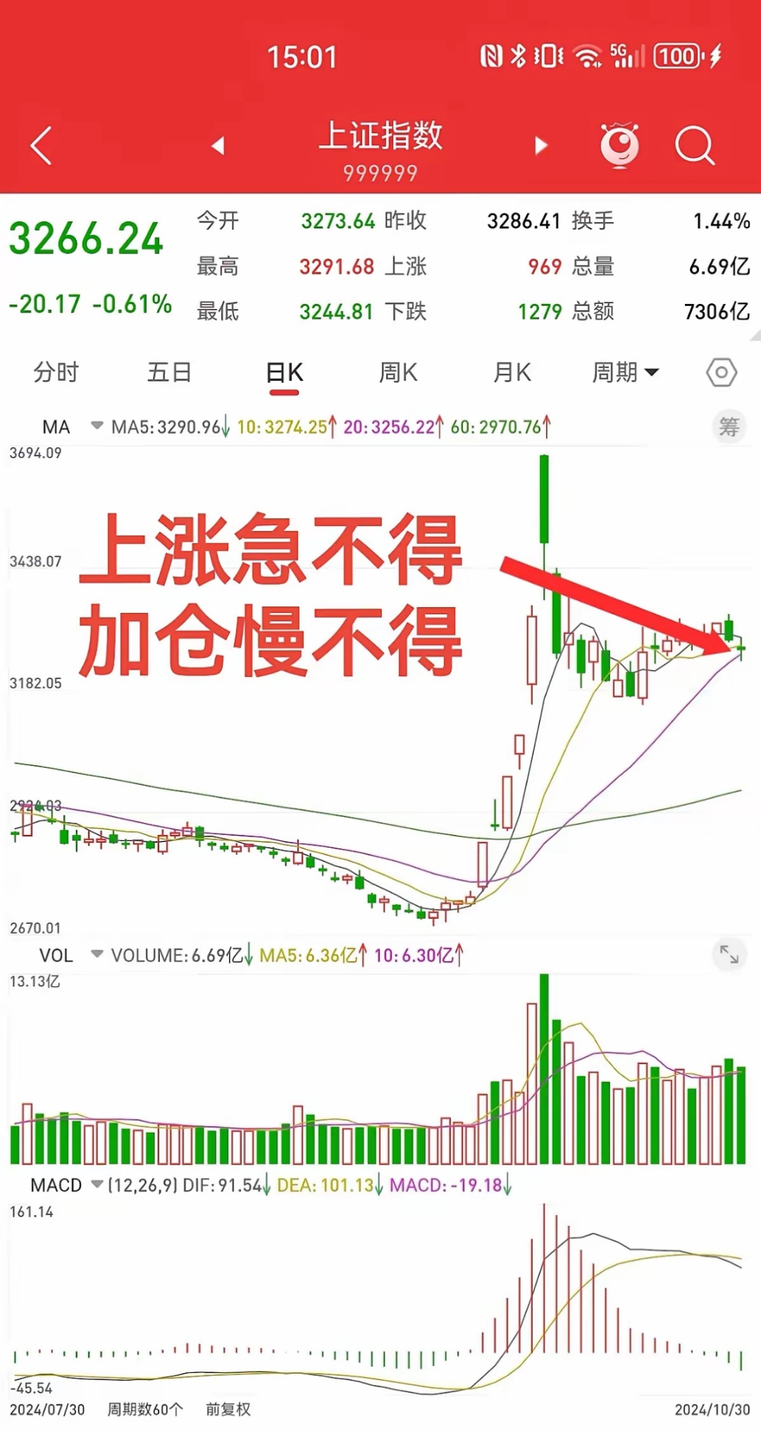 全线反弹！加密货币大涨，超9万人爆仓