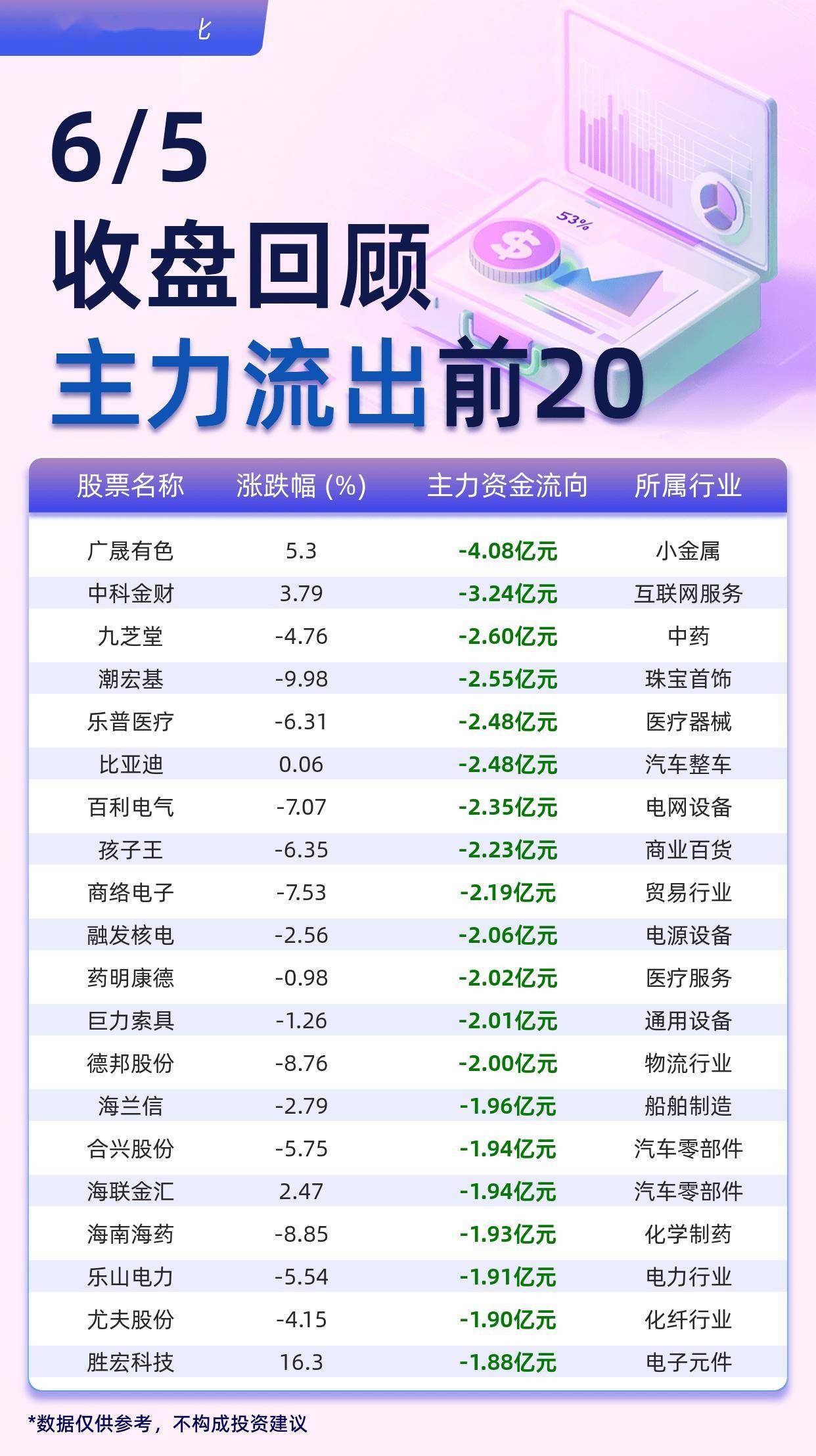 金属钴概念下跌2.37%,11股主力资金净流出超亿元