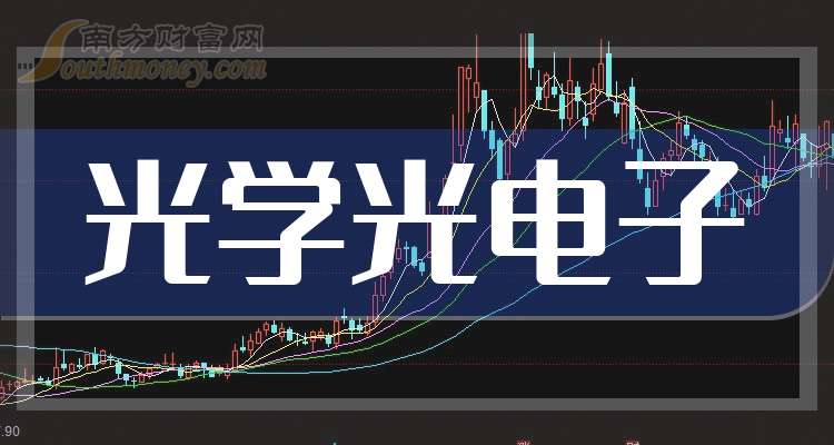 优利德业绩快报：2025年净利润1.52亿元 同比下降16.88%