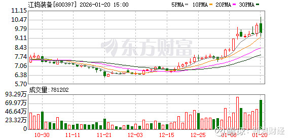 风语筑换手率24.93%，沪股通龙虎榜上净卖出3468.38万元