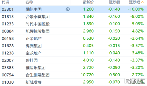 收评：创业板指涨1.32% CPO、电网设备概念走强