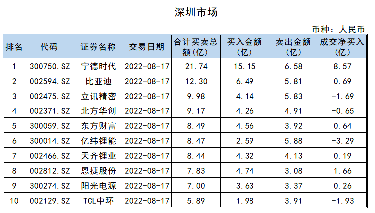 亚星锚链龙虎榜数据（2月13日）