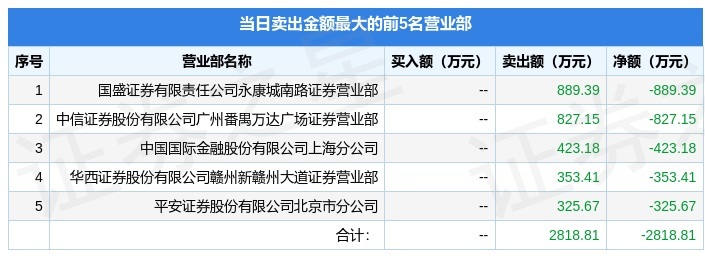 亚星锚链龙虎榜数据（2月13日）