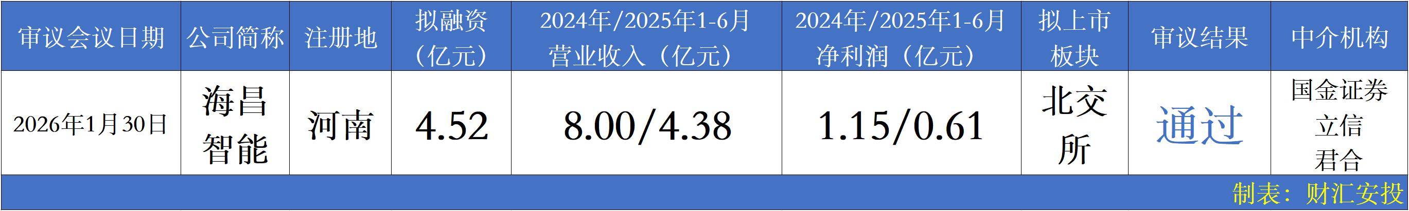 这家上市券商“官宣”定增：国资股东拟认购逾40%！