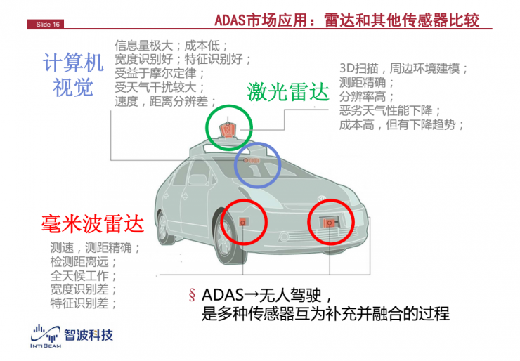 恒玄科技获得发明专利授权：“毫米波雷达、毫米波雷达的天线切换方法和电子装置”