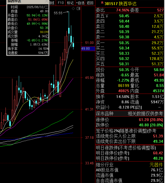 301517,终止重组!已筹划约半年!