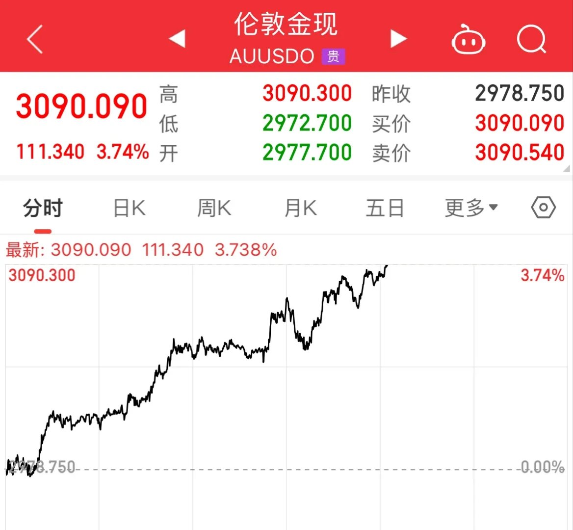 6月降息概率飙升!深夜,美国重磅通胀数据公布