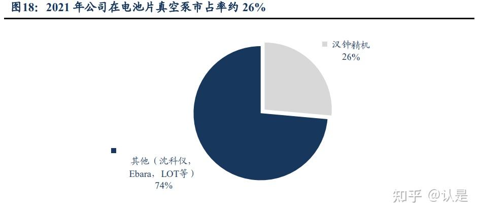 汉钟精机获得实用新型专利授权：“真空泵壳体用密封件及高密封多级真空泵壳体”