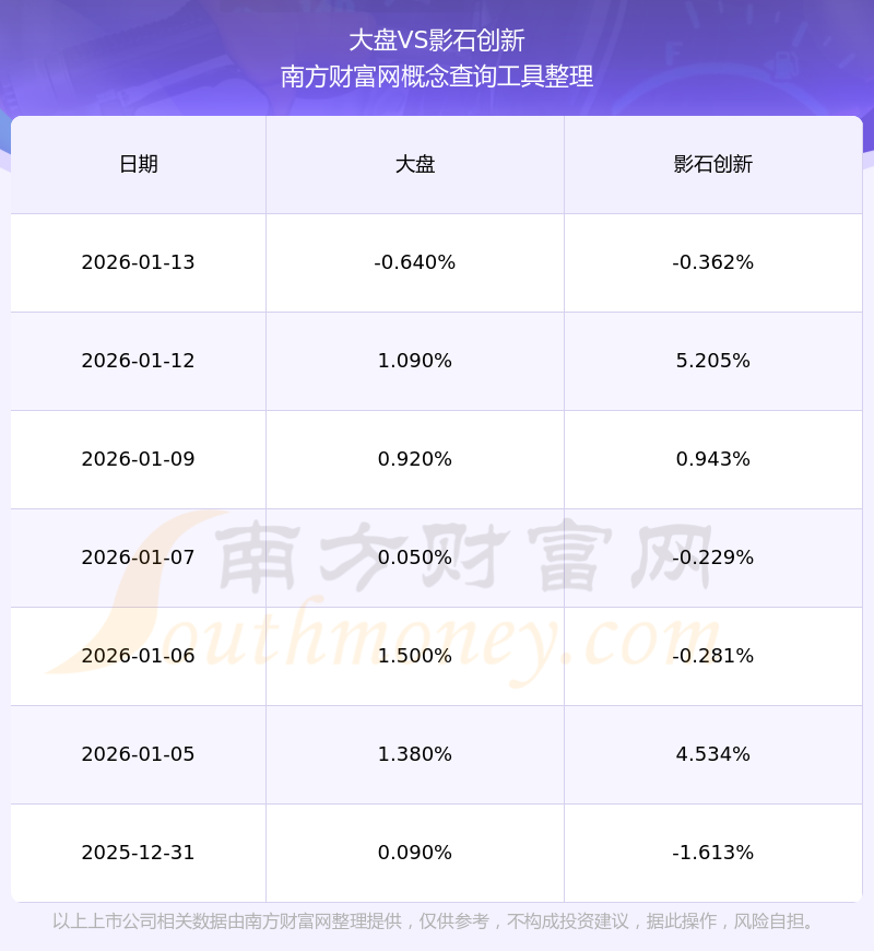 影石创新:2025年营业收入98.58亿元 同比增长76.85%