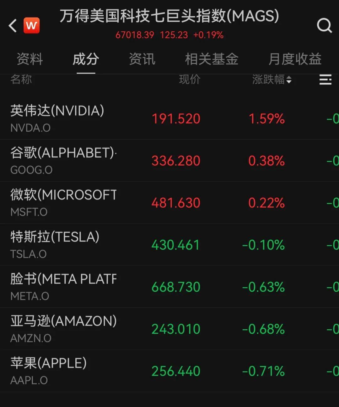 美股V型反弹！Meta计划部署数百万颗英伟达芯片！美联储，降息大消息