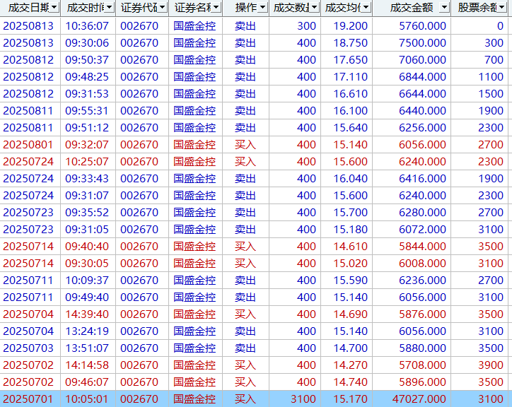 芯原股份发生7笔大宗交易 合计成交9786.03万元