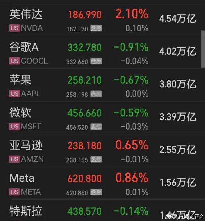 美股三大指数集体高开 英伟达涨近2%
