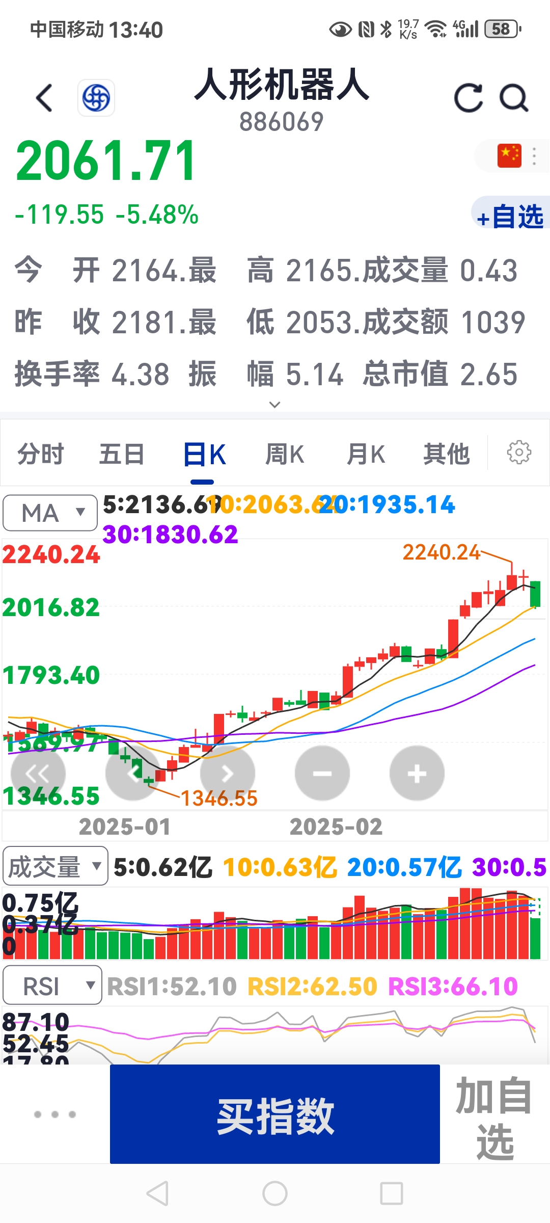 成飞概念上涨0.75%，5股主力资金净流入超3000万元