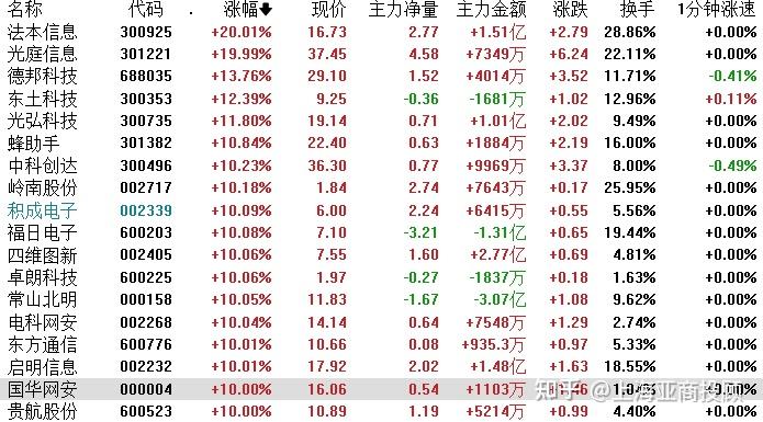 国家大基金持股概念涨0.44%，主力资金净流入这些股