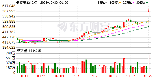 Meta扩大与英伟达合作，行业竞争态势加剧