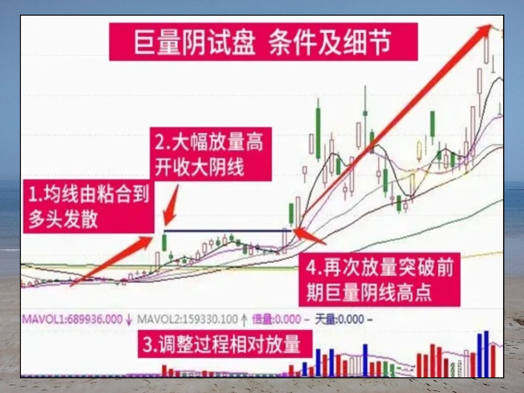 活跃股揭秘：49只股周换手率超100%