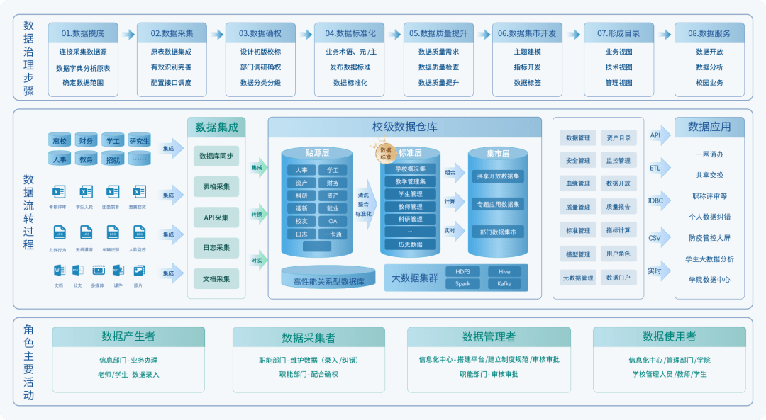 中国电信获得发明专利授权：“数据表生命周期确定方法、装置、电子设备及存储介质”