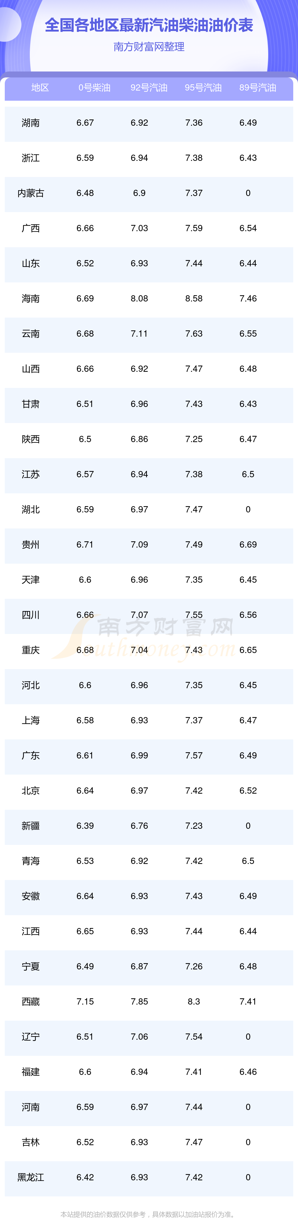 创半年新高！国际油价强势大涨！后市怎么走？