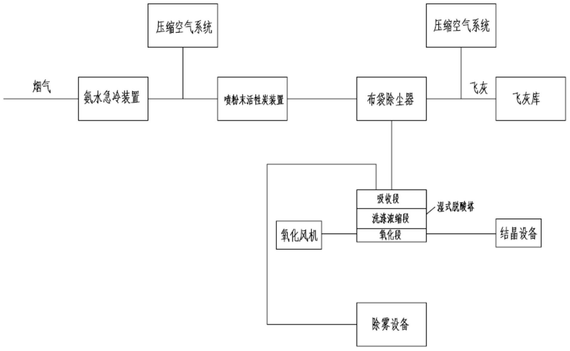中科环保获得发明专利授权：“一种垃圾焚烧烟气两级单循环余热利用系统及换热器”