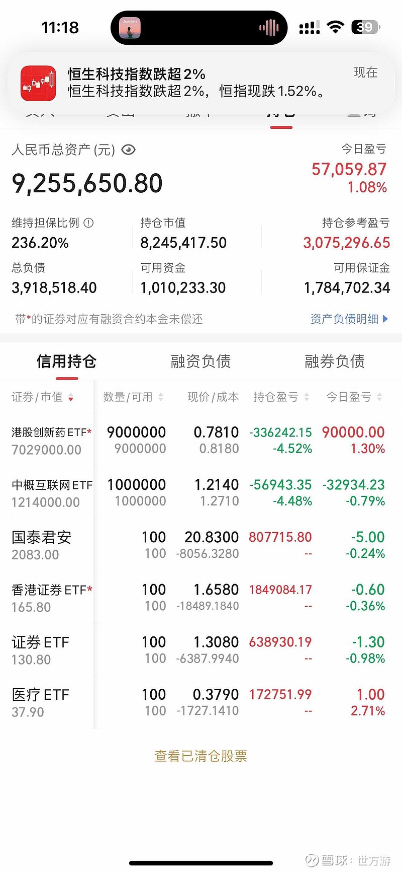 恒生指数ETF今日合计成交额11.33亿元,环比增加47.63%