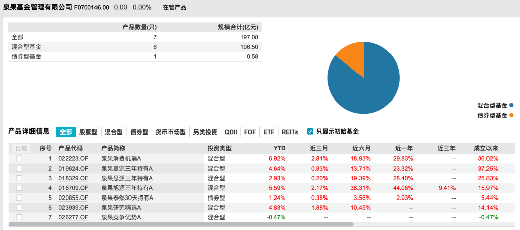 官宣!泉国基金迎来新总经理