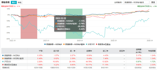股债市场均有不错前景“固收+”产品是较优选择