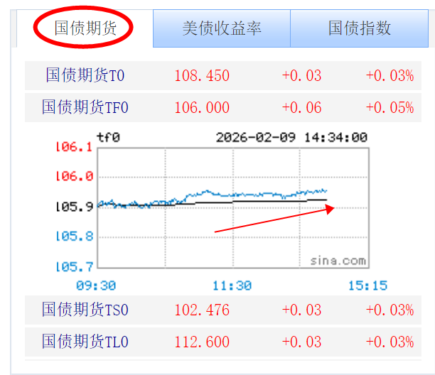 债市早参2月24日|春节期间债市重要信息有哪些？来看汇总