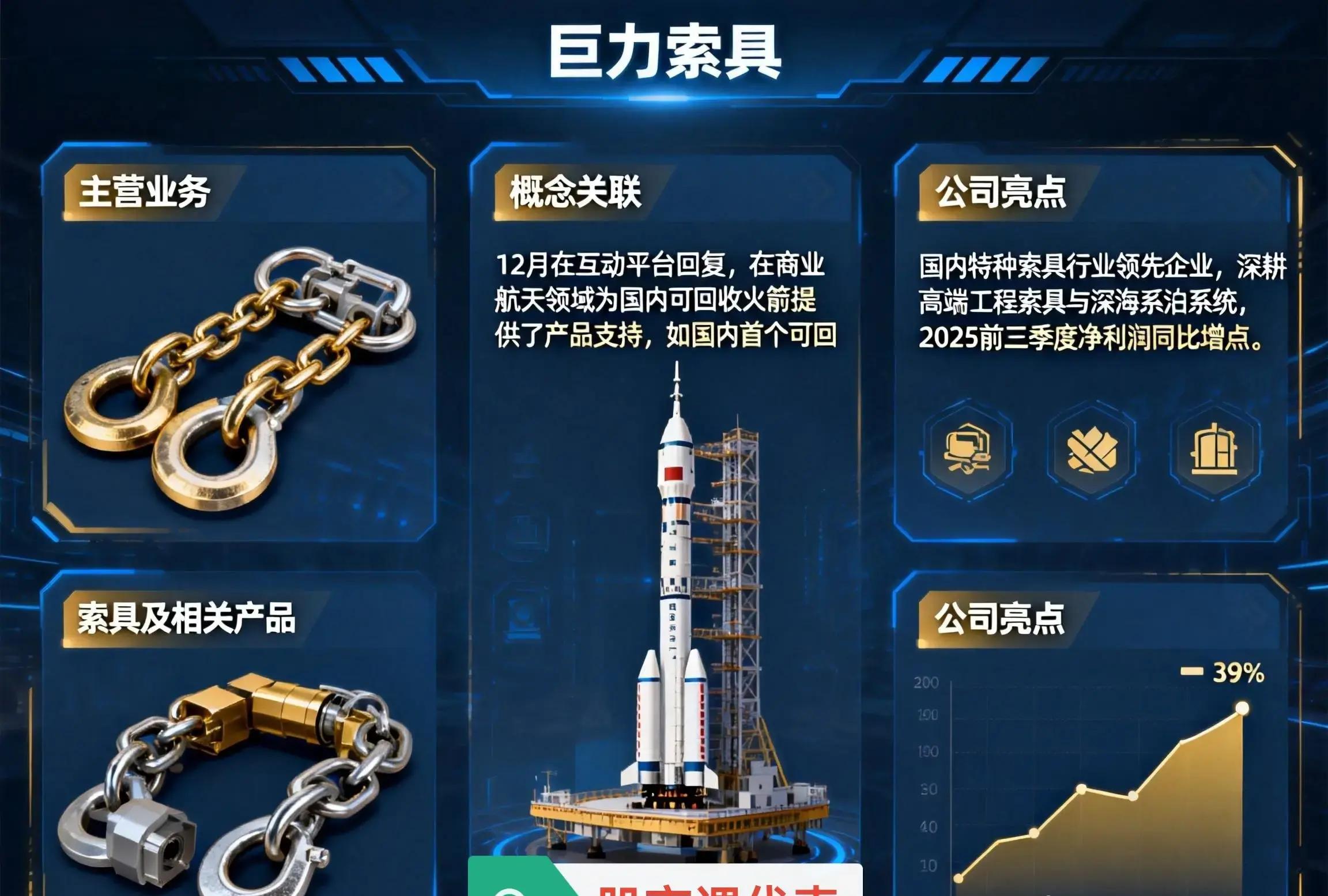 巨力索具一纸公告浇灭“商业航天”炒作热情，股价连续两个跌停，投资者能否索赔？