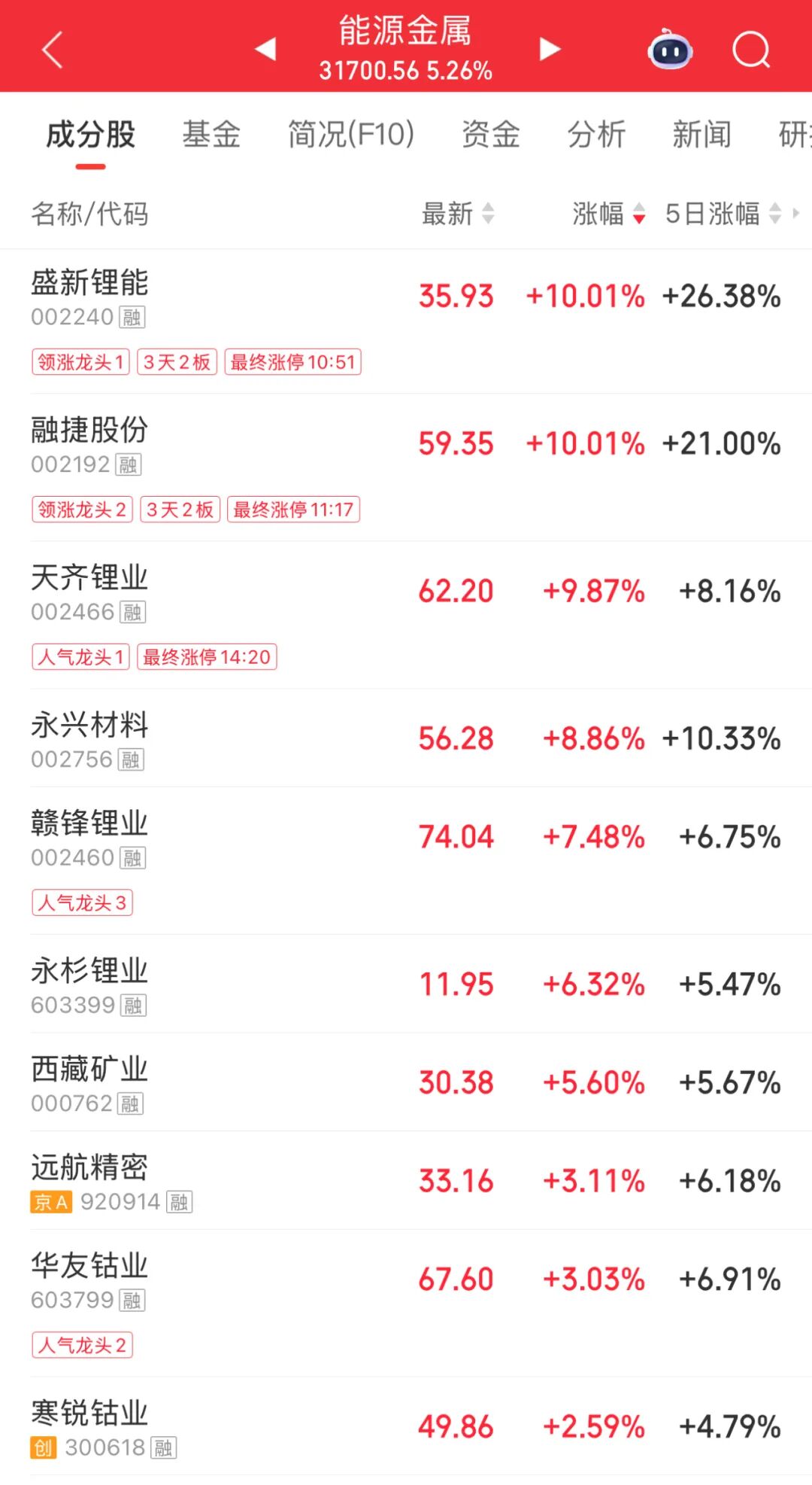 中信建投：油运行业景气向好 航线租金上行